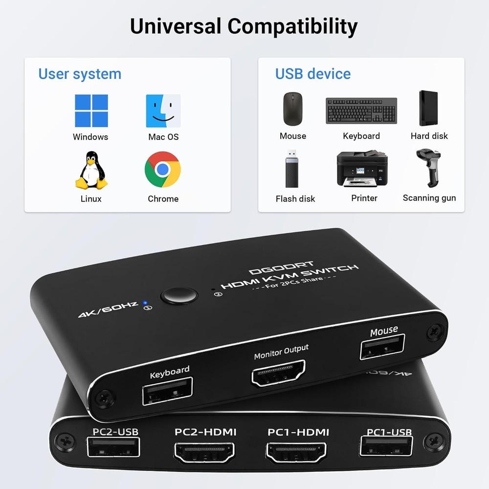 Effortless HDMI KVM Switch for 2 Computers - USB Cables Included, 4K Support