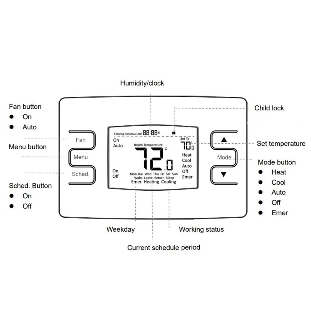 AC7300 Programmable Thermostat EZONE