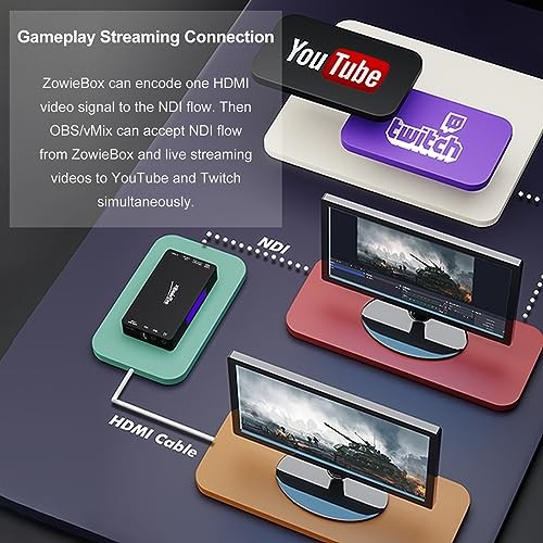 4K HDMI Video Encoder/Decoder, ZowieBox, Native NDI HX3 (Certified) HDMI NDI