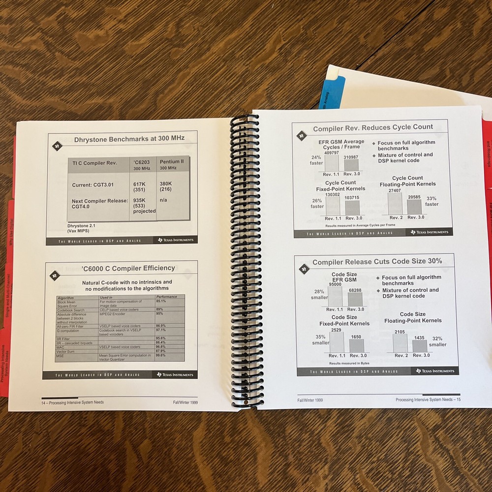 DSP Analog Technologies 1999 Seminar Series Coursebooks Set 2 Texas Instruments