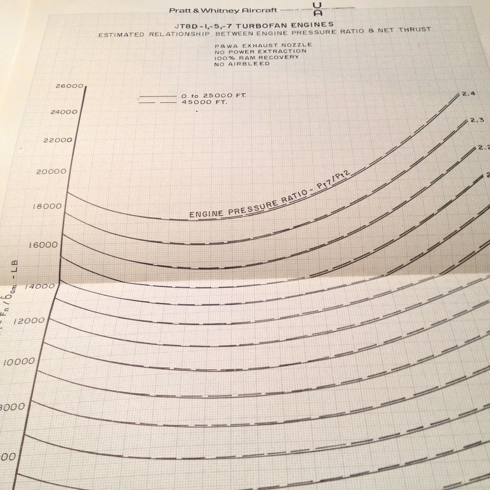 Pratt & Whitney JT8D-7 Turbofan Specific Operation Instructions Manual