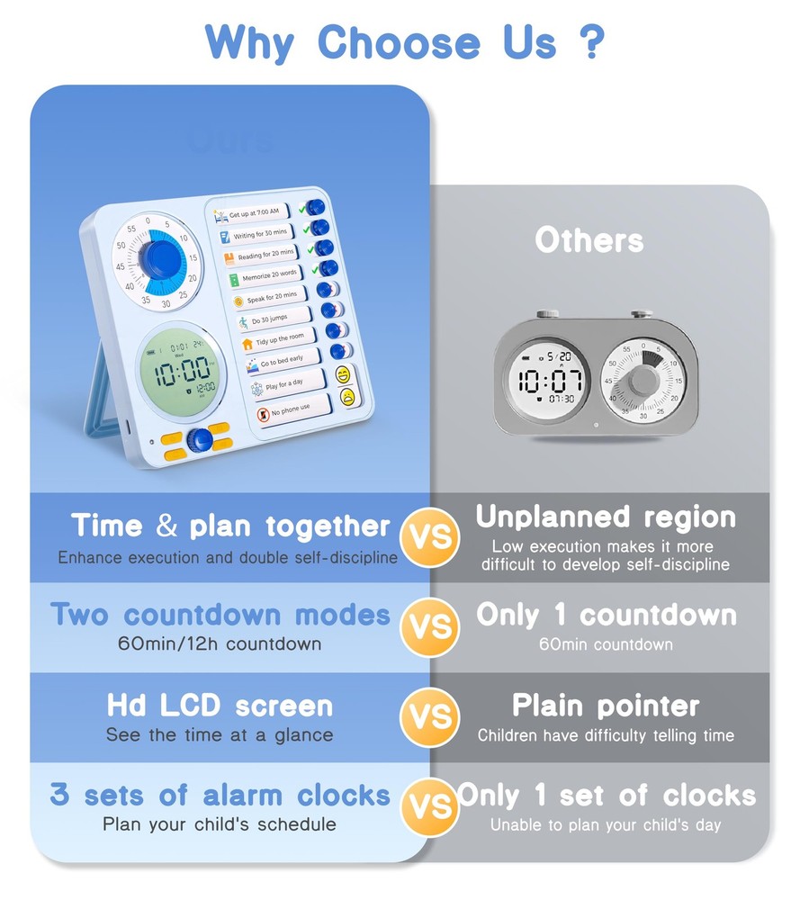 3-in-1 Visual Timer Task Timer with Chore Chart Board, ADHD Tool for Adults V...