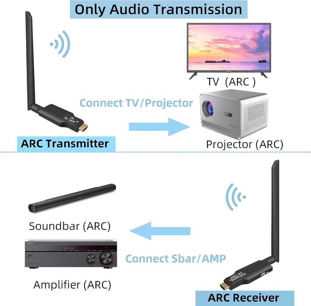 2.4G Wireless ARC Transmitter & Receiver 50 meters