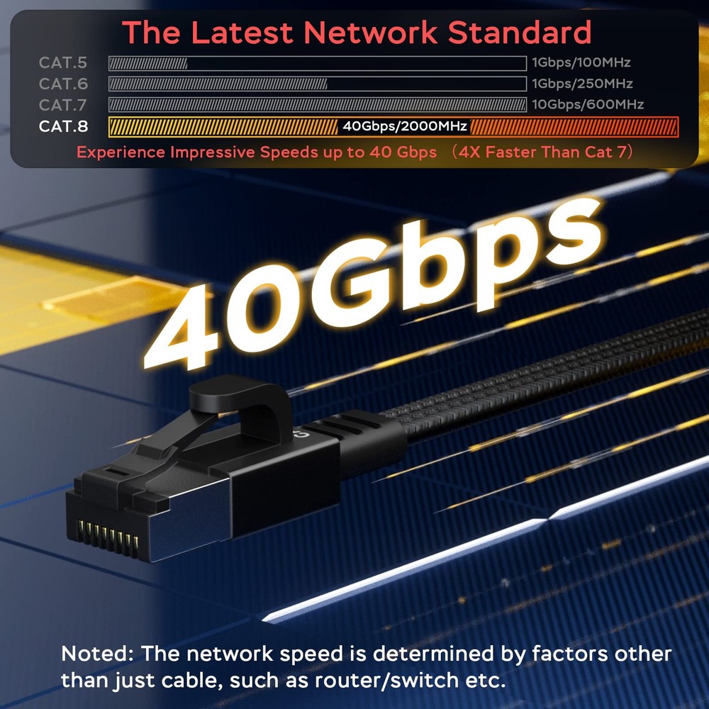 Smolink Ethernet Cable 50 ft, Cat 8 Flat Cat8 50ft, Dark Black