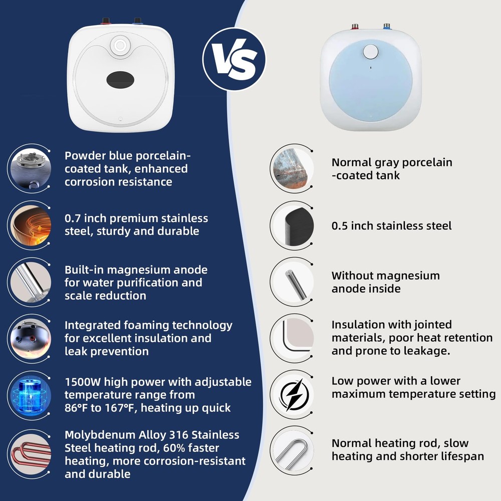 ** NEW Electric Hot Water Heater | 2.5 Gallons | Under Sink Instant Hot Water |