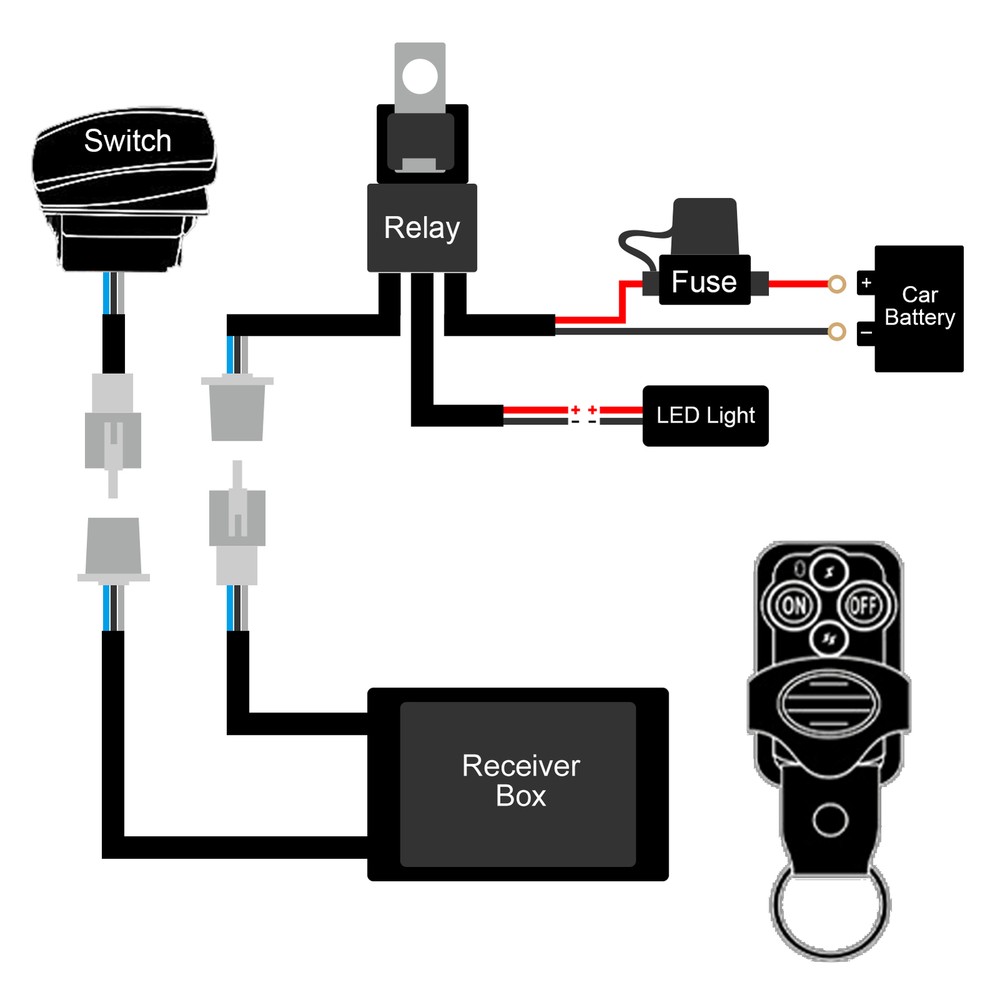 Remote Control Wiring Harness 40A ON/OFF Switch Relay For LED Light Bar