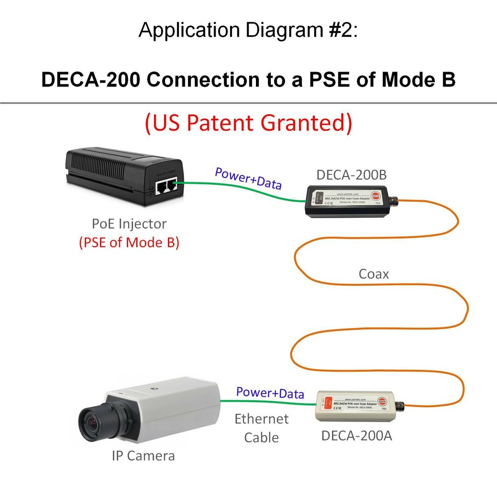 Ethernet PoE-over-Coax Adapter Kit