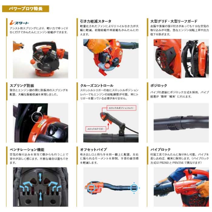 Kyoritsu Handy Blower PBV256