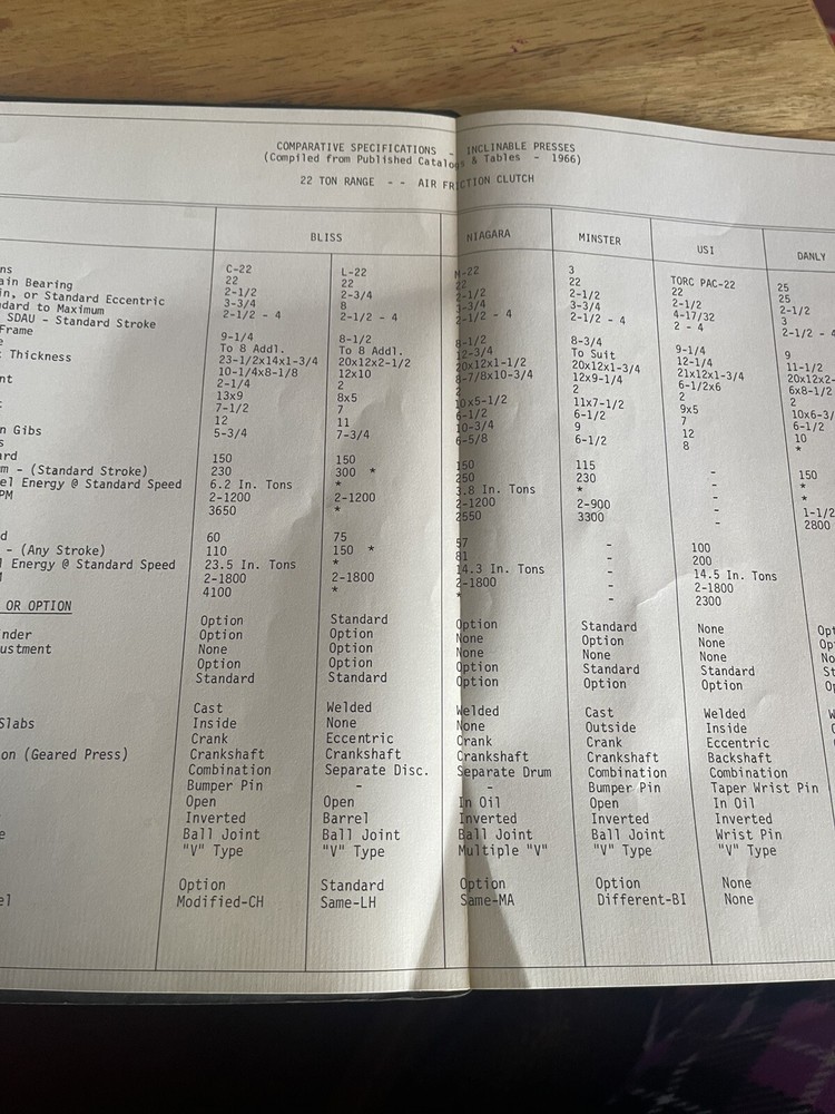 E.W Bliss Co Inclinable Presses 22-200 Ton Comparative Specifications, 1966