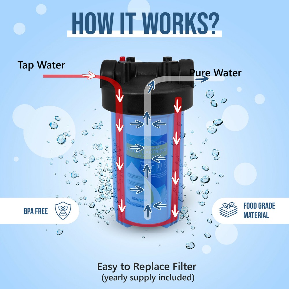 High Capacity Blue Whole House Water Filter System with Sediment Filter