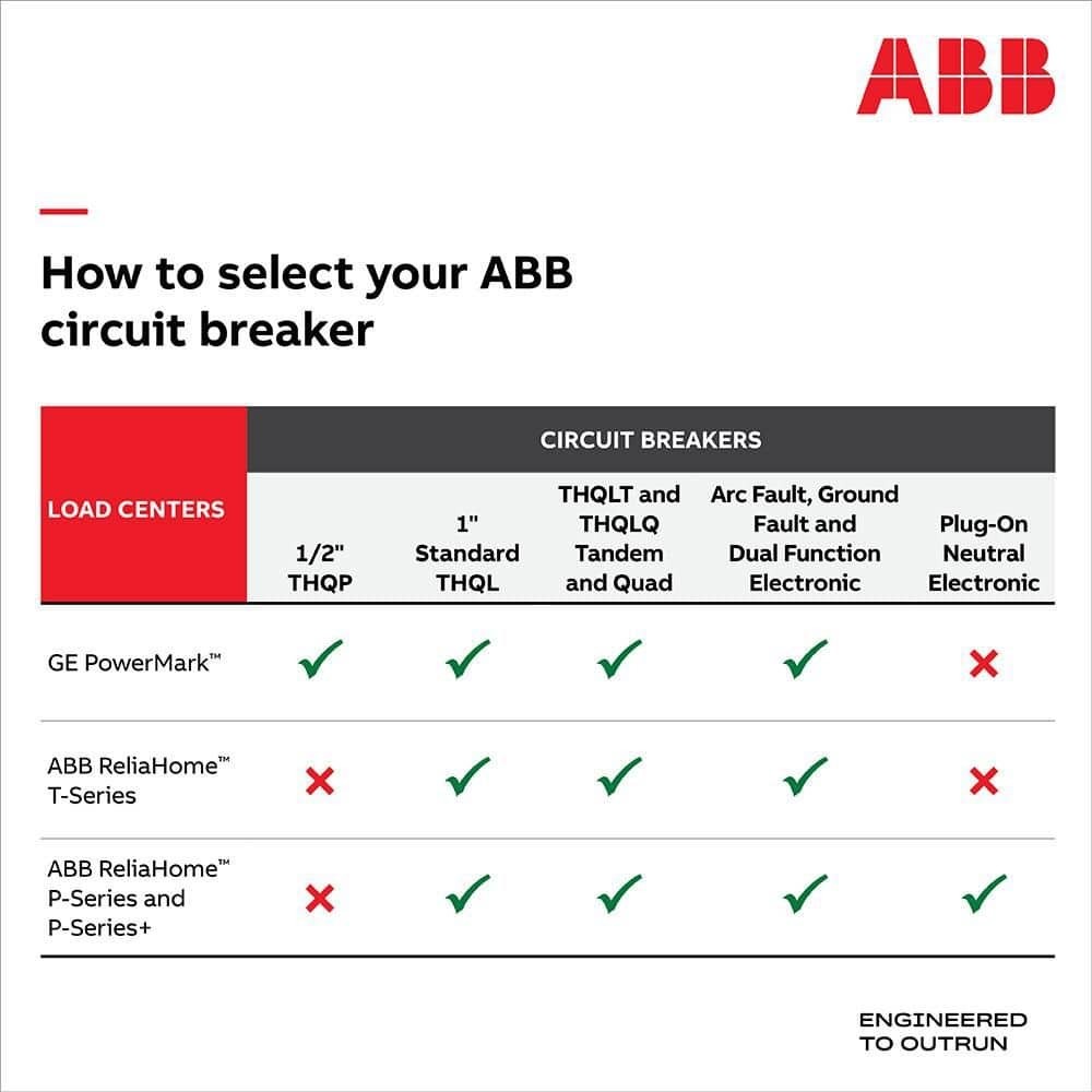 ABB 100 Amp 1 in. 3-Pole Circuit Breaker (THQL32100A) THQL32100A