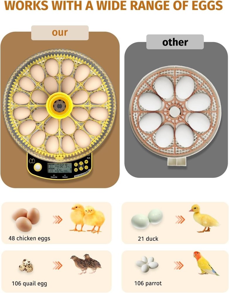 Egg Incubators for Hatching Eggs, Double-Layer 48 Egg Incubator with Temperature