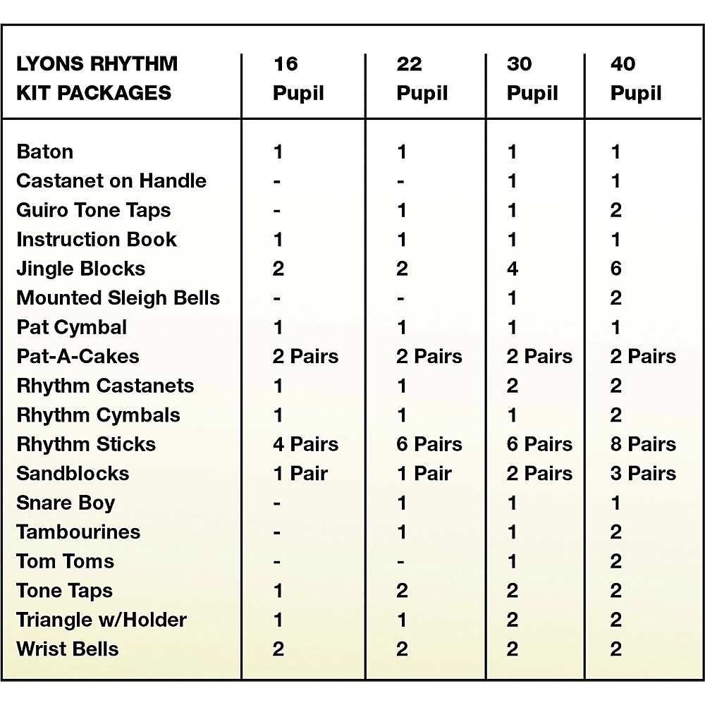 Lyons Rhythm Kits 30 Pupil Set
