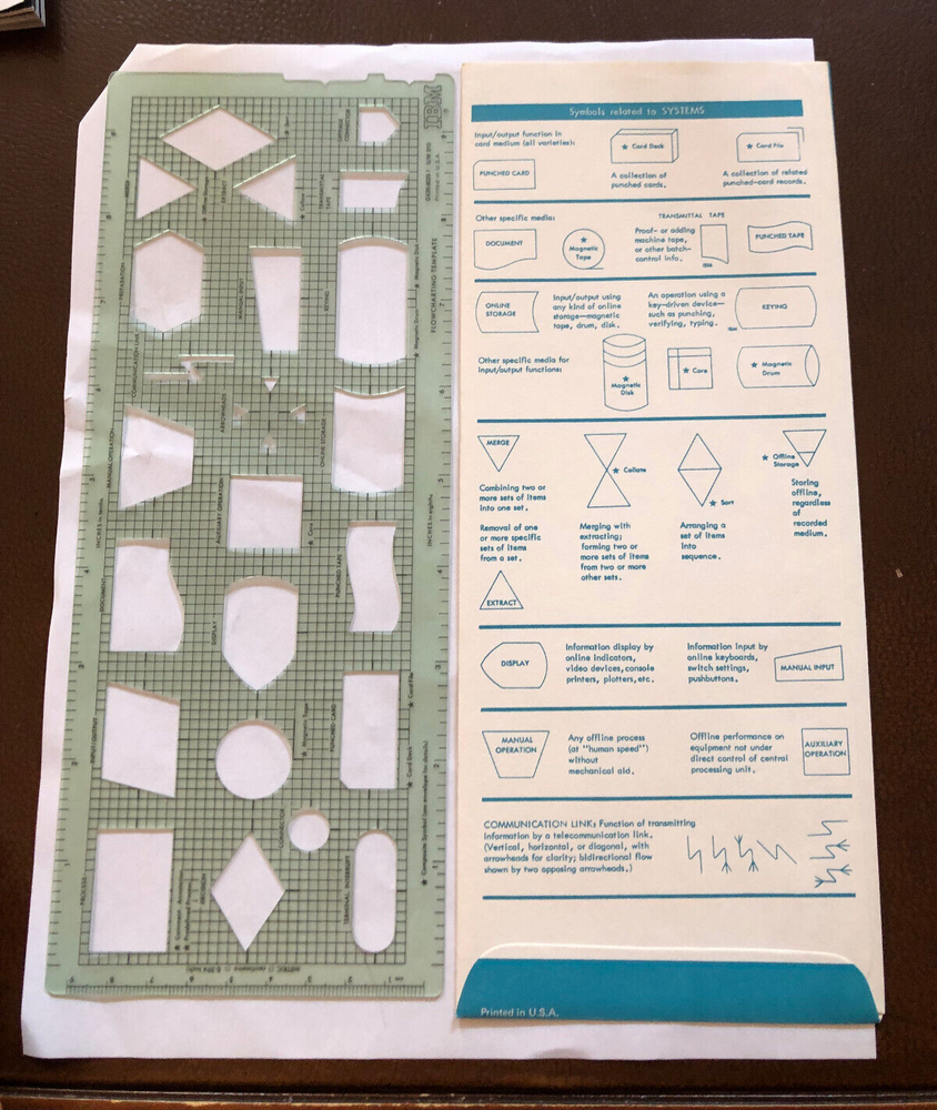 Vintage IBM FLOWCHARTING TEMPLATE System & Program Flowcharts w/ Sleeve 1970
