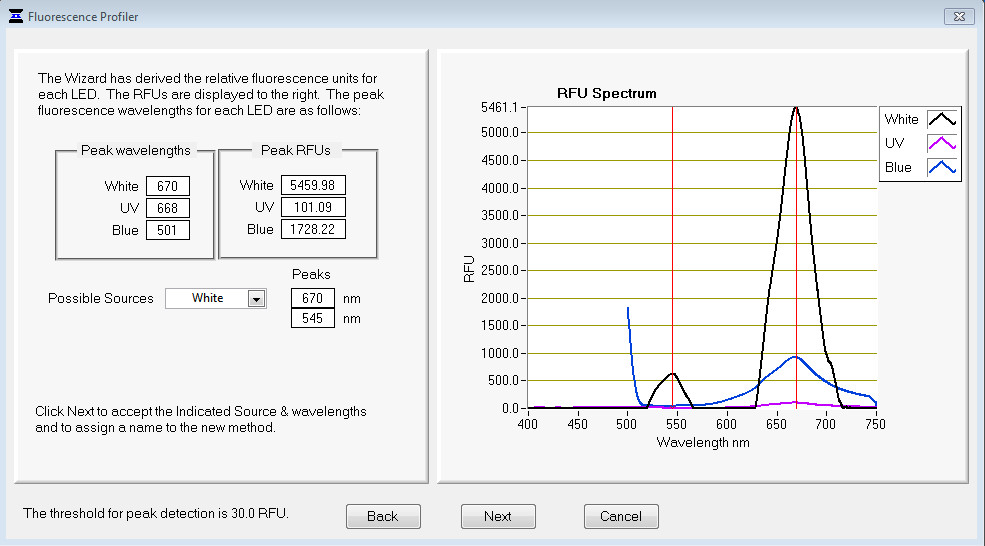 Thermo NanoDrop 3300 Optical Fluorospectrometer with Win 7 PC + Control Software