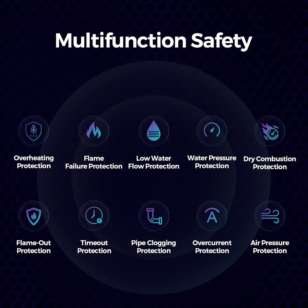 FOGATTI 170,000 BTU Propane Gas Tankless Water Heater For Whole House Use 7.5GPM