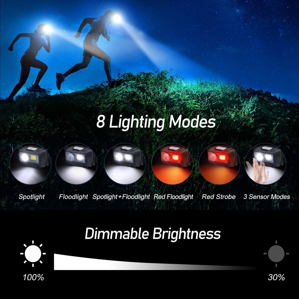 Rechargeable LED Headlamp 2000L Dimmable, Motion Sensor, 8 Modes, Waterproof
