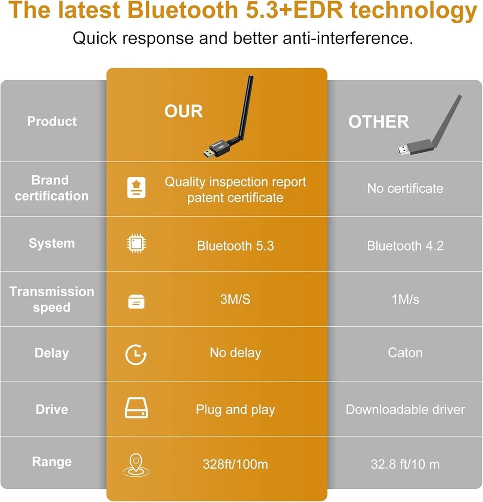 Innovative Bluetooth 5.3 USB Dongle - 328FT Wireless Connection for Windows PCs