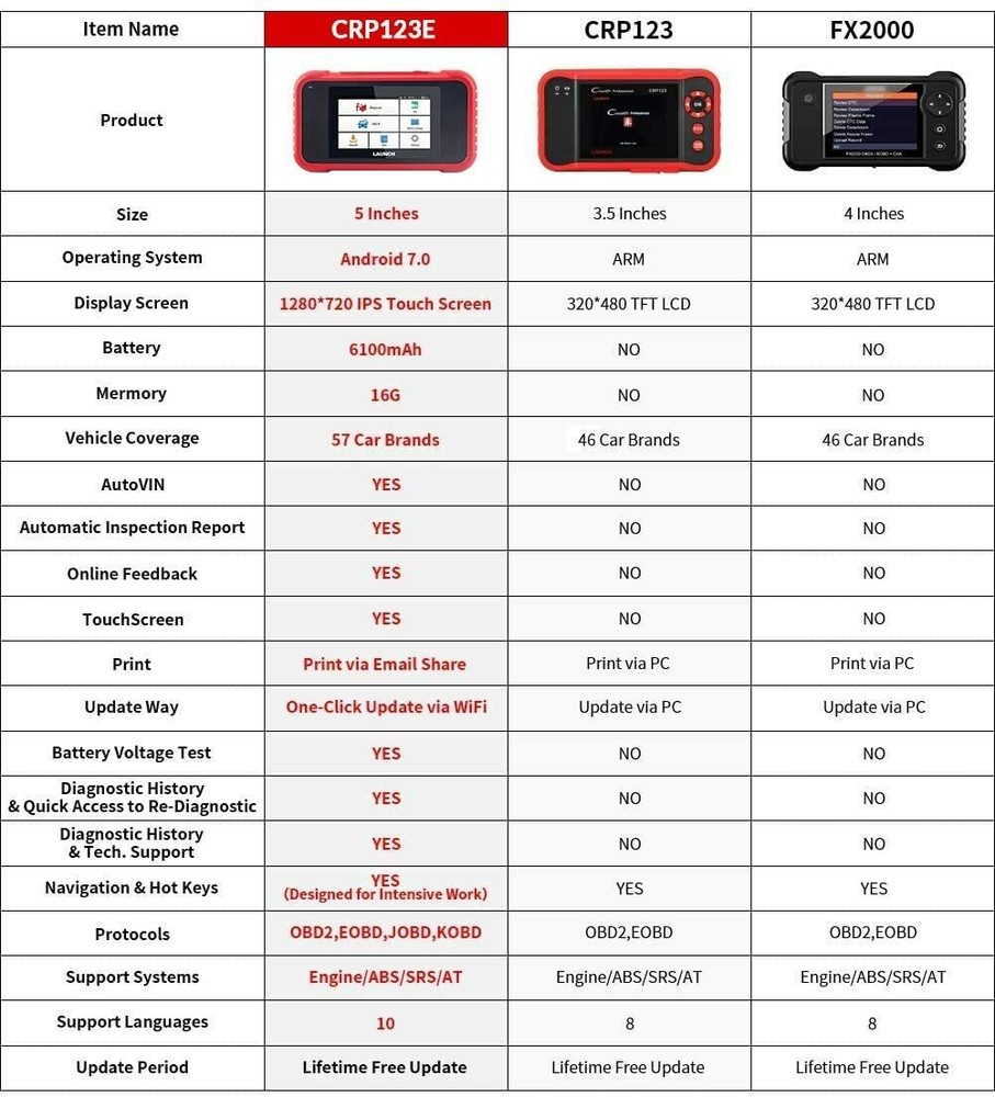 LAUNCH CRP123E Car OBD2 Scanner Code Reader Check Engine ABS SRS Diagnostic Tool