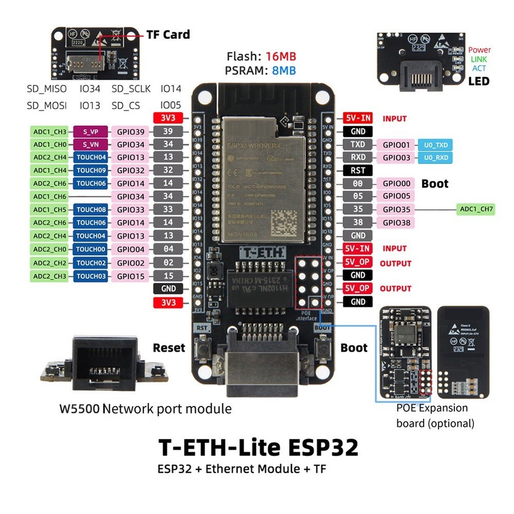 T--Lite Development Board -WOVER-E Ethernet-Supported TF Erwei9221
