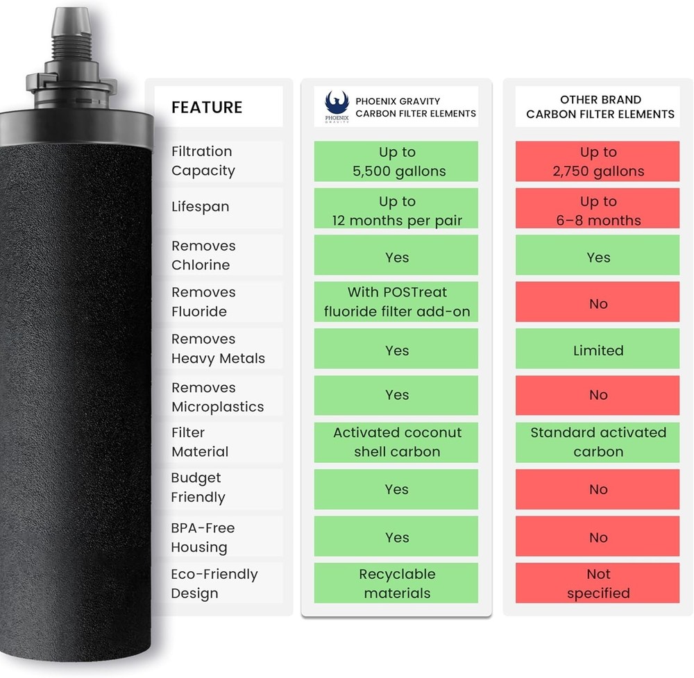 Berkey Phoenix Gravity NSF Certified Water Filter Authorized Dealer 2-Pack