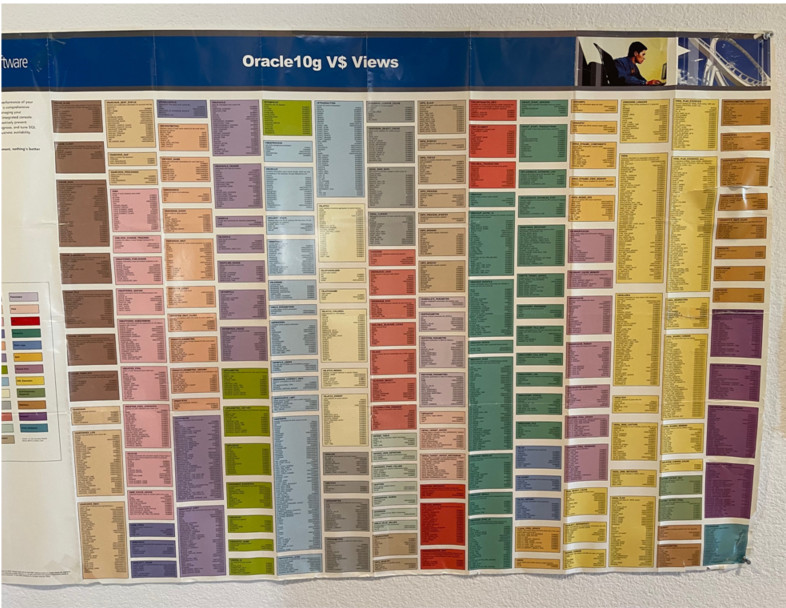 Set of Several Oracle Database Admin Posters, Linux Commands, Data Dictionary,V$