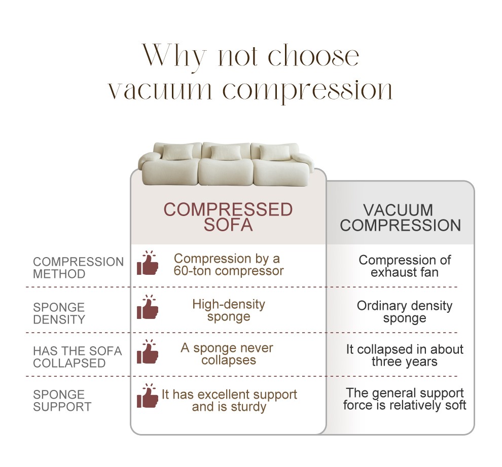 Modular Sectional Sofa, Compressed Sectional Sofa Modern Minimalist Style Couch,