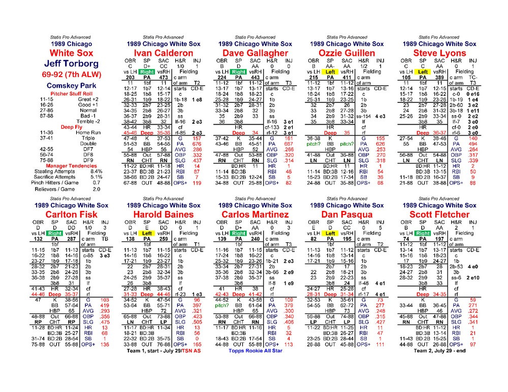 1989 Statis Pro Advanced Baseball Game