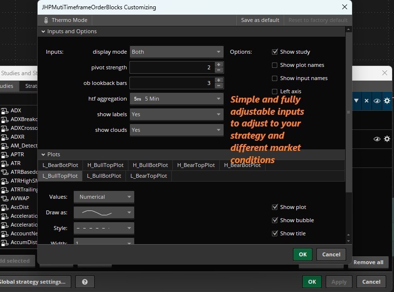 Thinkorswim Thinkscript Multi-Timeframe Price-Based Order Block Custom Indicator