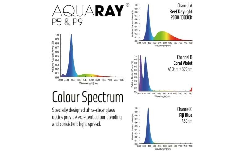 TMC Aquaray P5 Connect LED Light
