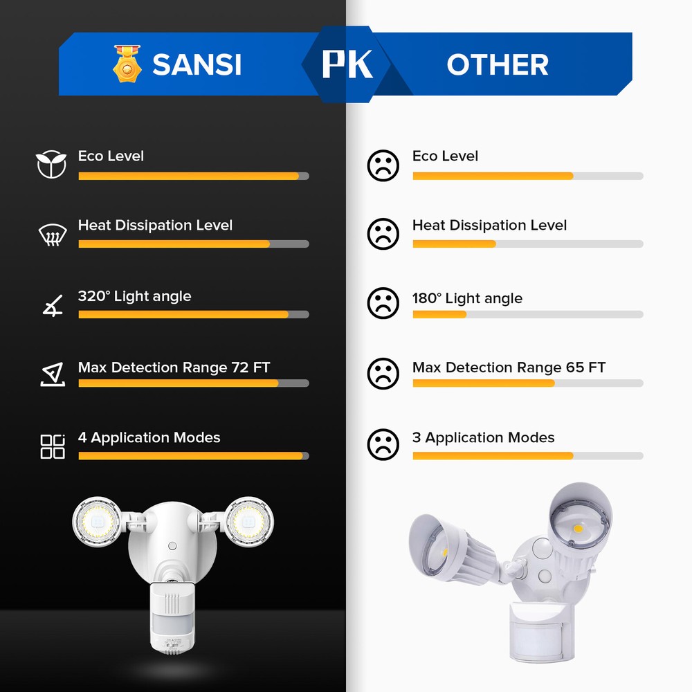SANSI 10,000LM Security Light Outdoor Motion Sensor LED Wall Mounted Floodlight