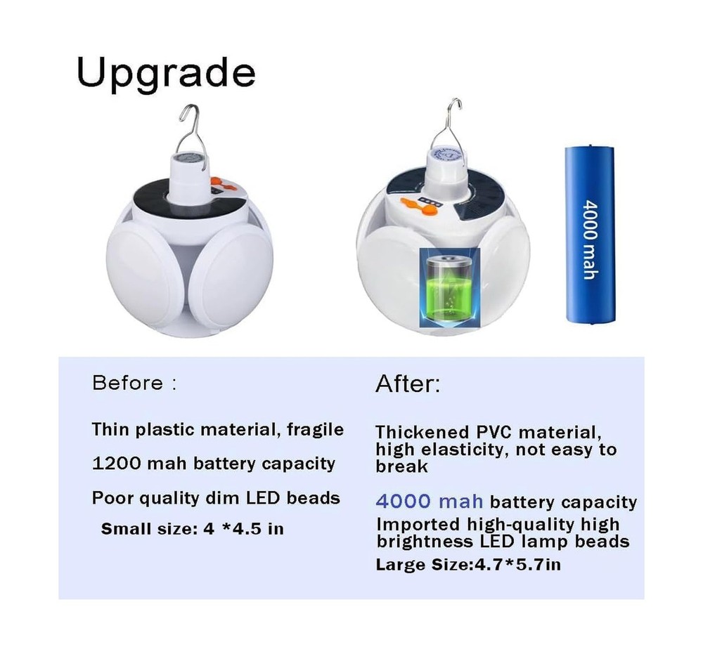 Folding Solar Lamp with Remote Control Camping Lantern Tent Light 4... Fast Ship