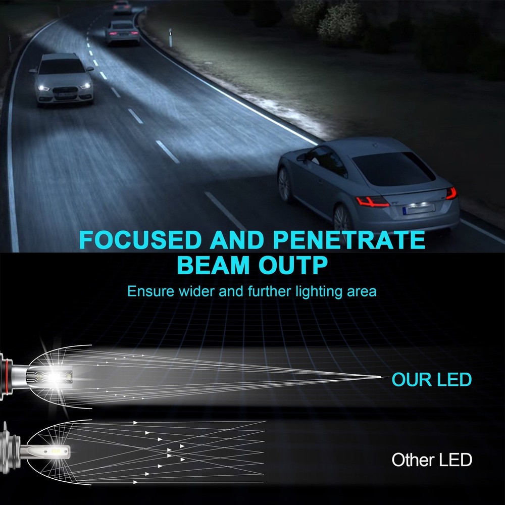 For Ford Transit Connect 2014-2023 LED Headlight Bulbs High&Low Beam Combo Kit