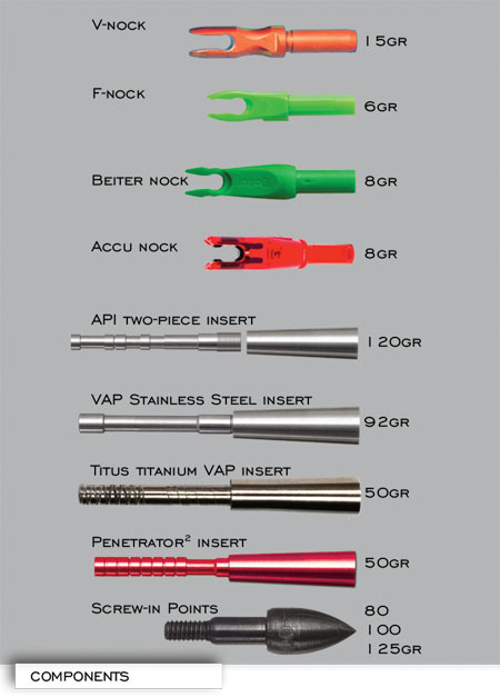 Victory VAP Arrow Titus Titanium Insert