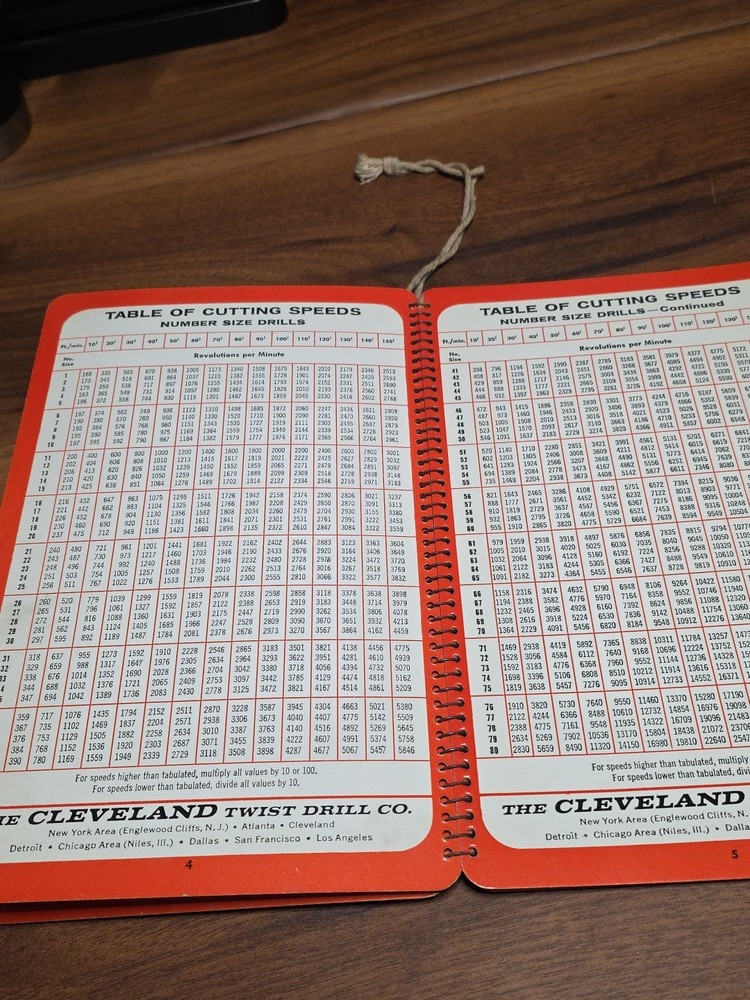 1964 Cleveland Twist Drill Ready Reference Tools