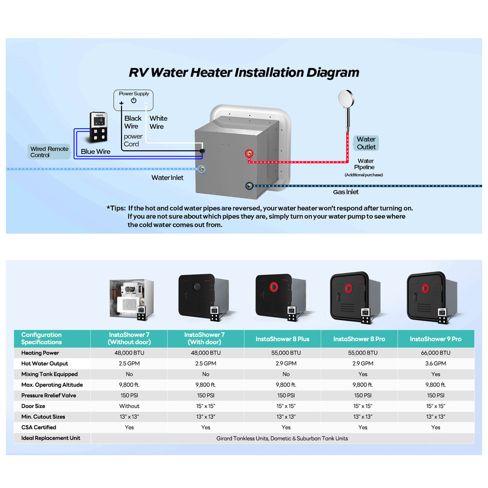 FOGATTI RV Tankless Water Heater Propane 3.6 GPM 66000 BTU +15"x15" Black Door