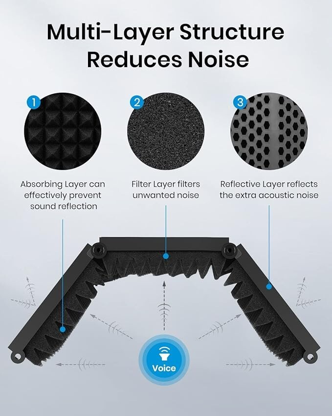 Moukey Microphone Isolation Shield, Foldable Mic Shield with Sound Isolation