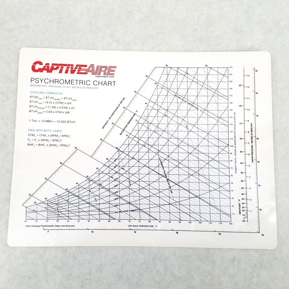 Vintage CaptiveAire Psychrometric Chart  Laminated 11" x 8.5"