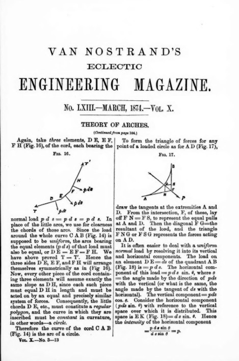 VAN NOSTRAND'S ENGINEERING 199 Choice Issues In PDF Format On USB Flash Drive
