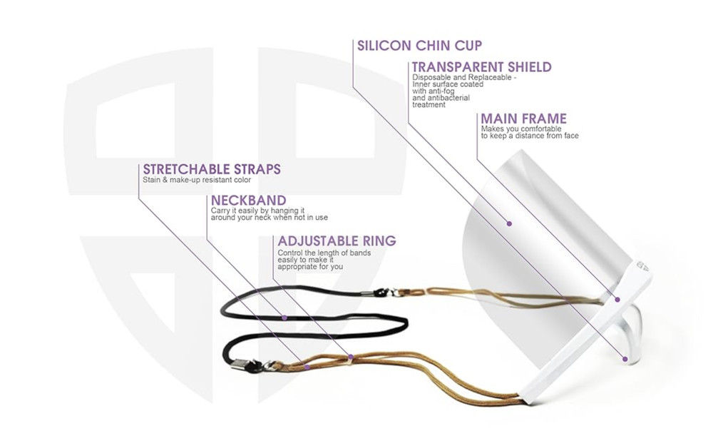 SHIELDOFGLORY Clear Reusable FACE SHIELD (2 Frames & 3 Shields - 6" Tall)
