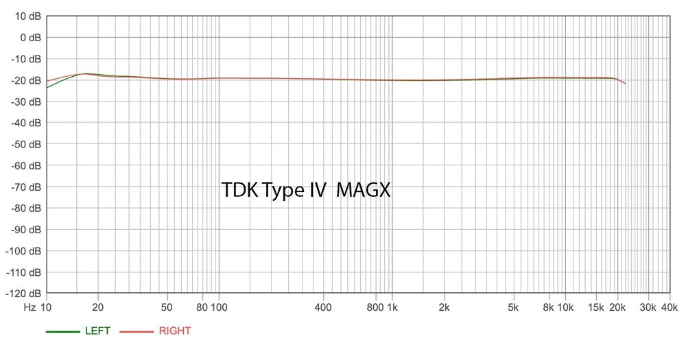 Nakamichi DR-1 Discrete Head Cassette Deck