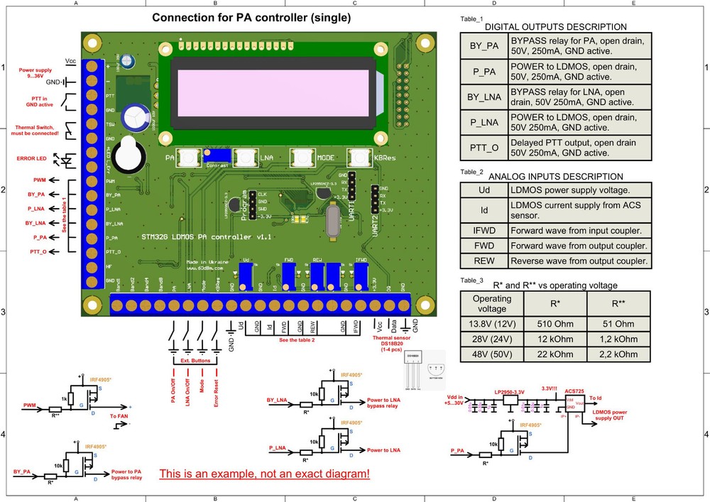 Amplifier control board, SSPA LDMOS MOSFET controller, single band