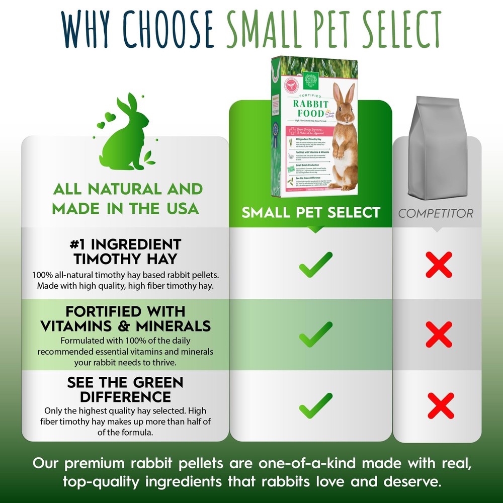 Rabbit Food Pellets, 10 Lb.