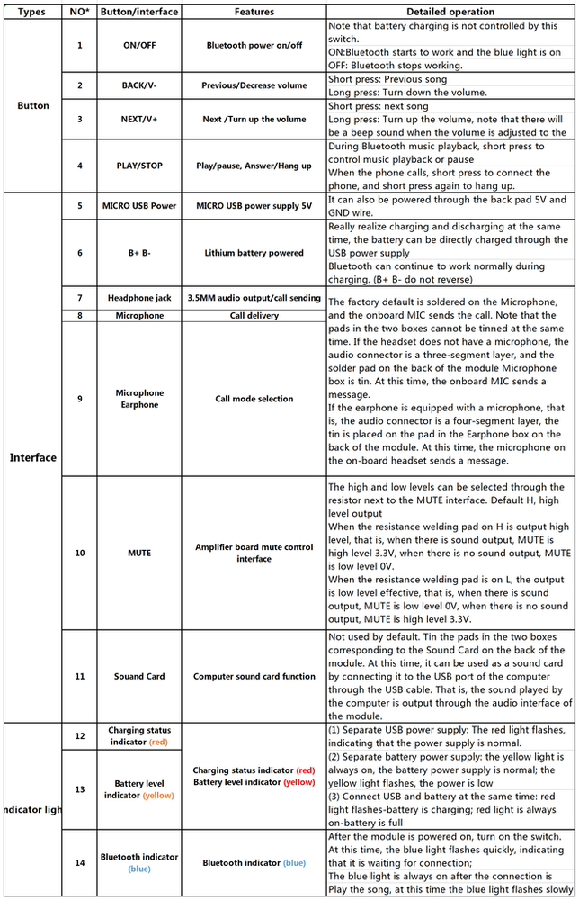 Bluetooth 5.0 MP3 Decoder Board Audio Pro Receiver MP3 Lossless Player Wireless