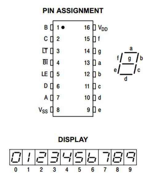 MC14511BCP BCD–to–Seven Segment Latch Decoder Driver Motorola 4511