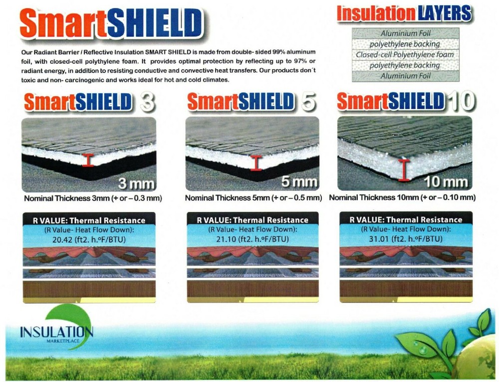 SmartSHIELD -3 Reflective Insulation roll, Foam Core Radiant Barrier - 3MM