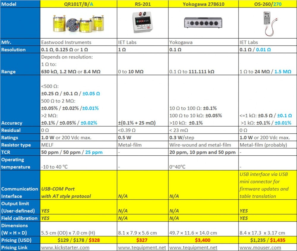 Pocket High Accuracy Programmable Resistance Box