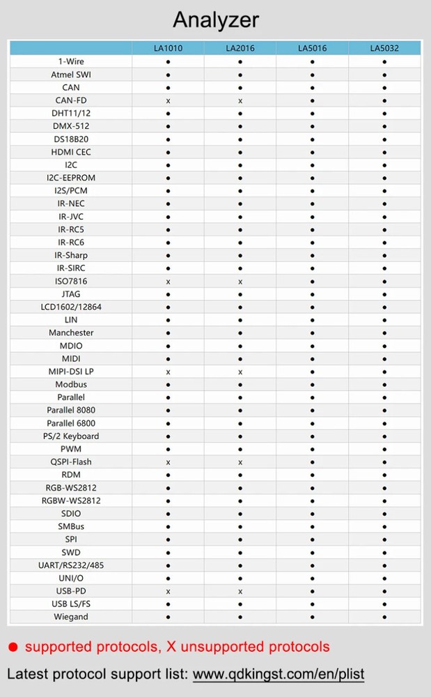 USB Logic Analyzer 100M Max Sample Rate,16Channels,10B Samples,FPGA Debug Tool