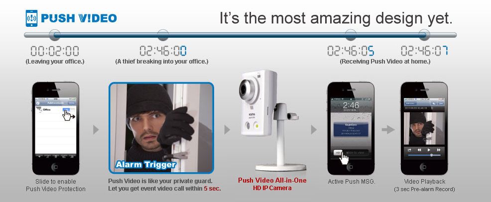 AVN80X Security IP Camera x 2