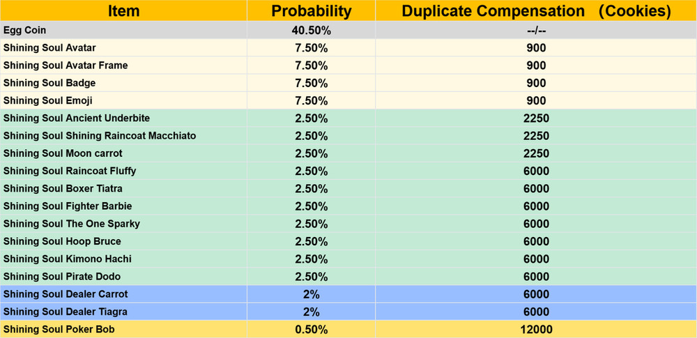 Party Animals × Shining SoulCollaboration Redeem Code | Fast Delivery